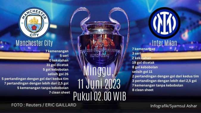 1-0 Rodrigo Buka Keunggulan Manchester City atas Inter di Final Liga Champions 2023