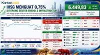 IHSG Berpotensi Terkoreksi, Investor Cermati Keputusan BI dan FOMC Minutes