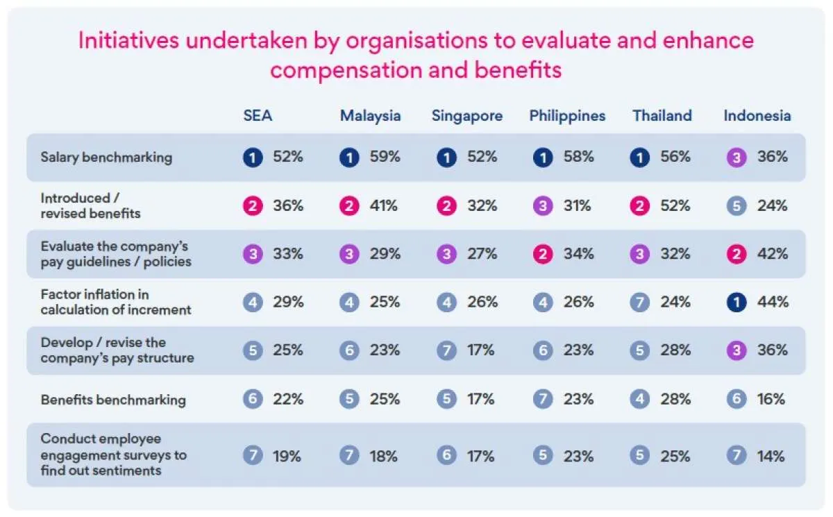 SEEK Terbitkan Laporan Eksklusif Hiring,Compensation&Benefits Report2024(SEA Edition)