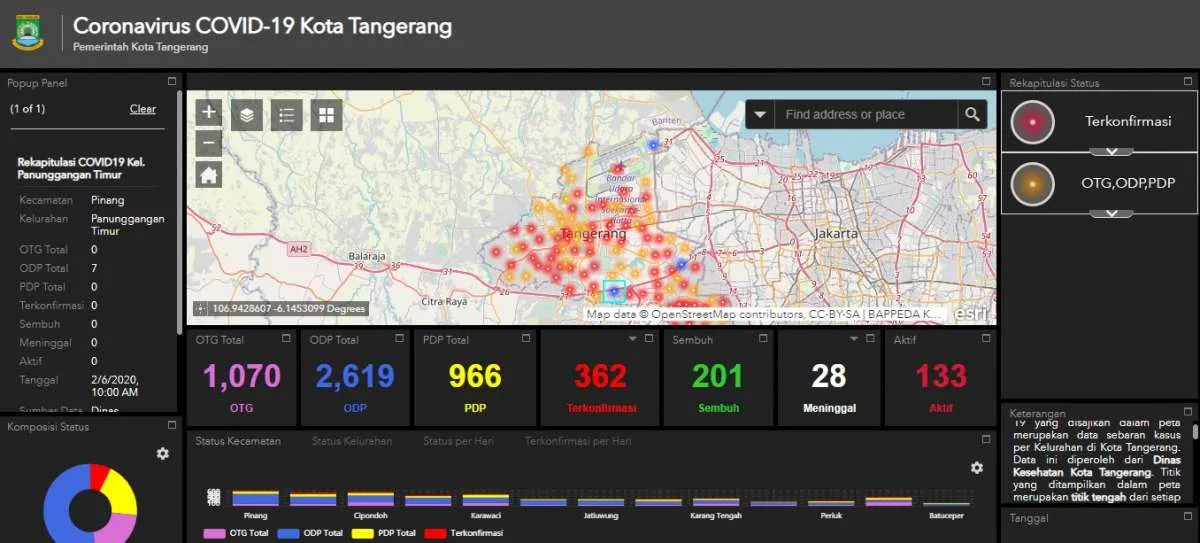 Inilah tiga kelurahan di Kota Tangerang yang bebas dari infeksi virus corona