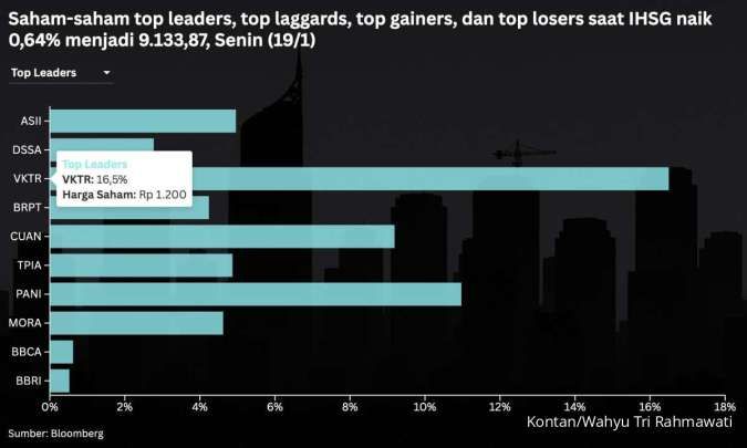 IHSG Tembus Rekor Baru: Investor Berpeluang Raup Cuan Fantastis?
