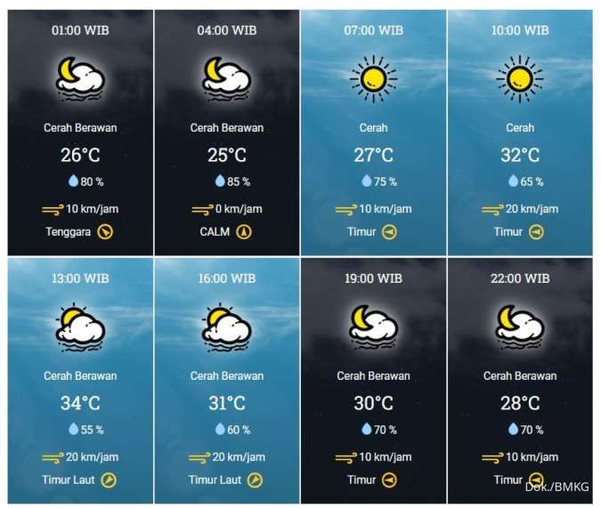 Cuaca Kota Semarang, 18 Mei 2024