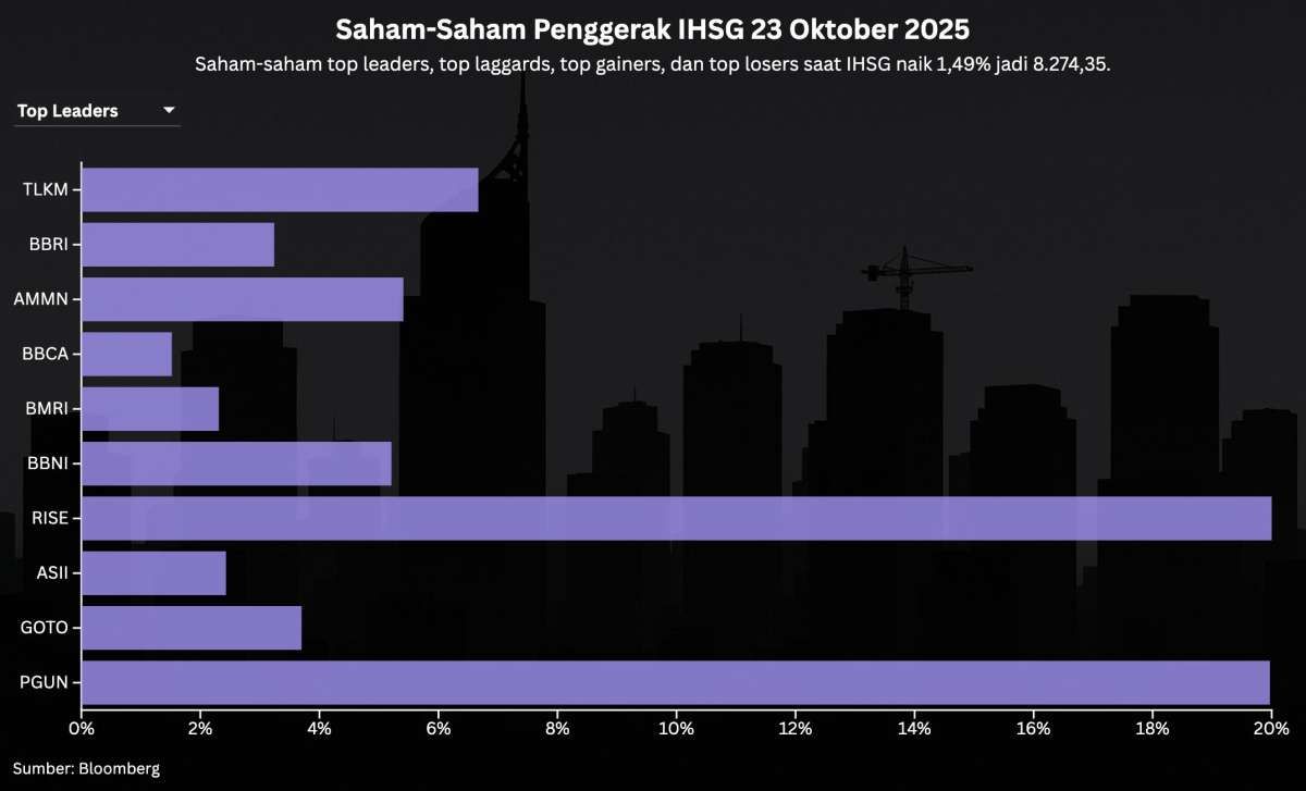 Simak Proyeksi IHSG di Perdagangan Terakhir Pekan Ini, Jumat (24/10)