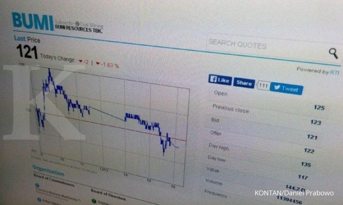 BUMI akan right issue Rp 35 T, awas efek dilusi