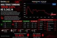 IHSG Anjlok Parah Sentuh Level Kritis 5.342, ke Mana Hari Ini (9/6)?