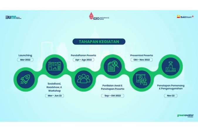 Kontan - Bukit Asam Kilas Online