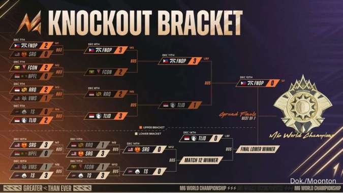 Bracket M6 MLBB Knockout Stage setelah Day 4