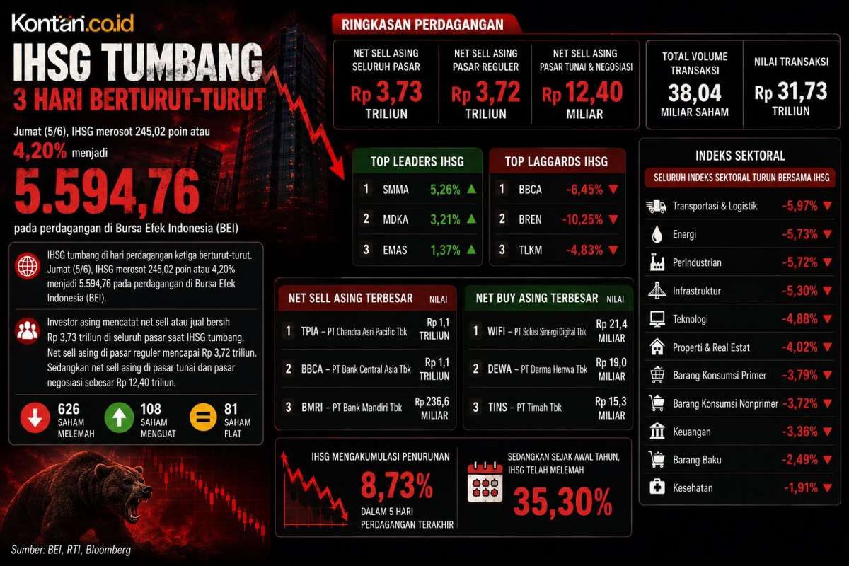 Kredibilitas Pasar Finansial RI Diuji: Siapkan Portofolio Anda!