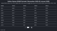 7 Saham Baru IDX80 Periode November 2025, Cek Daftarnya!