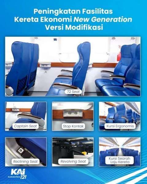 Kereta Api New Generation
