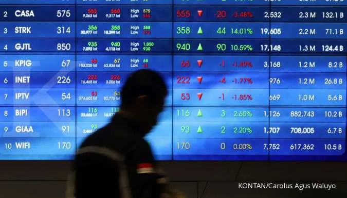 IDX Composite (IHSG) Closed Up  0.47% to 7,336 on Tuesday (19/3)