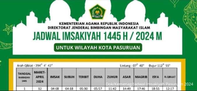 Jadwal Imsakiyah Kota Pasuruan Ramadhan 2024 dan Buka Puasa Hari Ini dari Kemenag