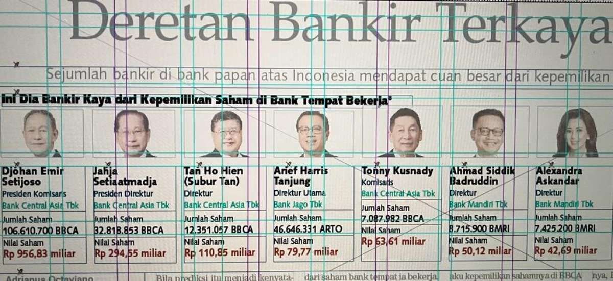 Ini Deretan Bankir Indonesia Terkaya di Bursa Saham
