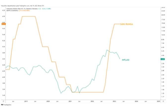 Kontan - TradingView Indonesia Kilas Online