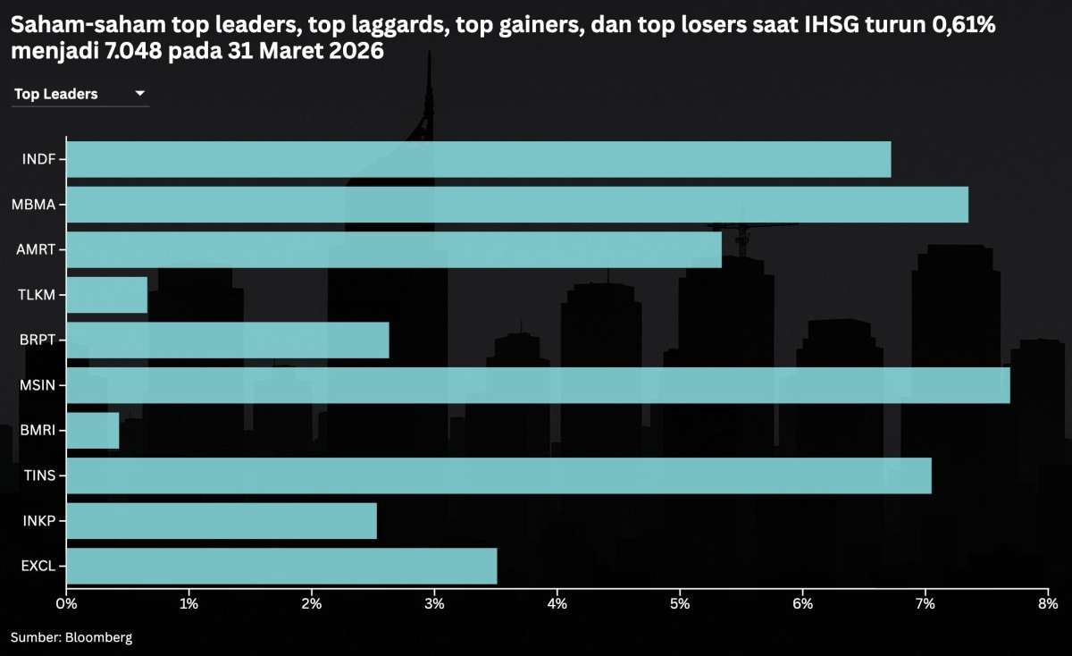 IHSG Anjlok 18,5% di Kuartal I, Intip Prediksi Pergerakan Awal Kuartal II, Rabu (1/4)