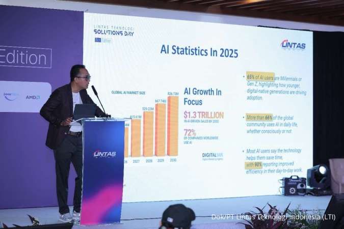 Adopsi AI di Indonesia Semakin Masif 