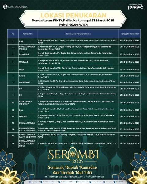 SERAMBI Bank Indonesia