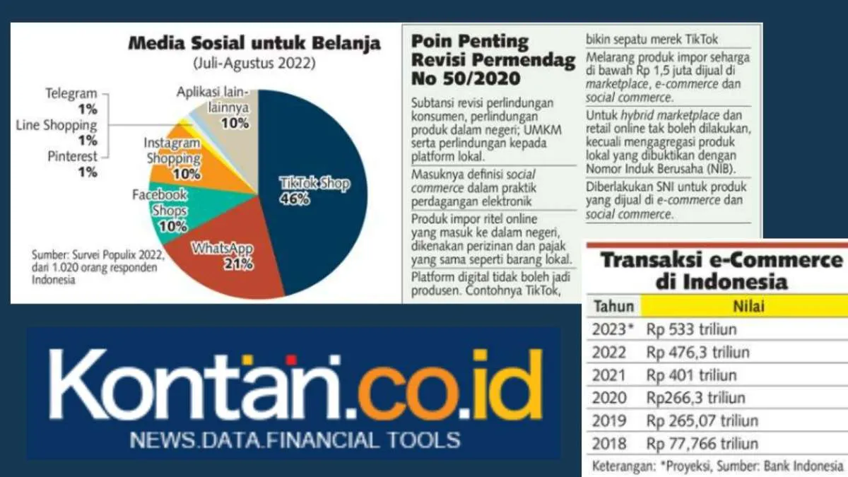  Revisi Permendag, APLE Usul Pemerintah Lebih Baik Naikkan Pajak Barang Impor