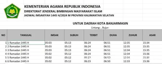 Jadwal Lengkap Imsakiyah Banjarmasin Selama Ramadan 2024