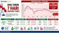 IHSG Jatuh 7 Hari Berturut, Intip Prediksi dan Rekomendasi Saham Hari Ini (21/5)