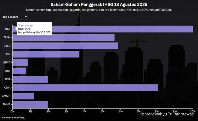 IHSG Mendekati Rekor Tertinggi, Awas Profit Taking Jelang Akhir Pekan