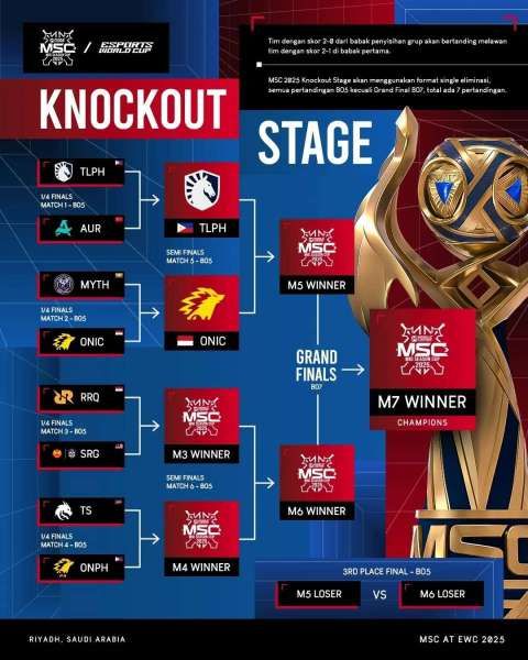 Bracket MSC 2025 X EWC setelah Knockout Stage hari ke-1 (30/7/2025)