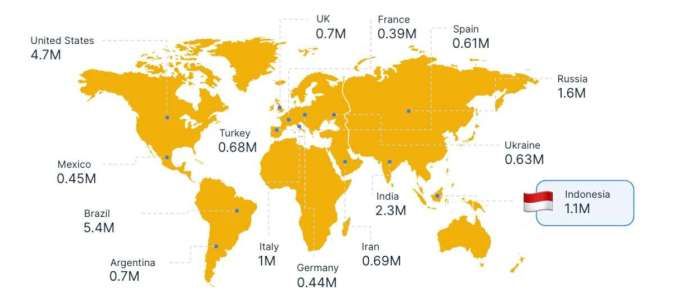 Jumlah KOL di Dunia (Dok. KOL.ID)