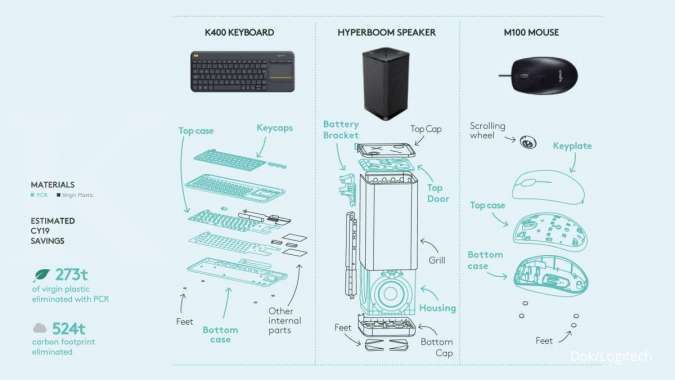 Logitech Tingkatkan Penggunaan Plastik Daur Ulang Pasca-Konsumen Dalam Skala Besar