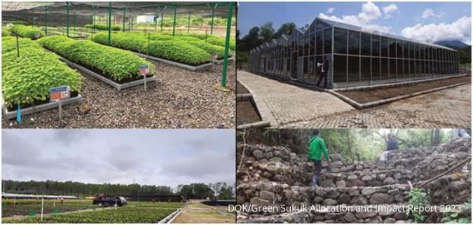 Green Sukuk Allocation and Impact Report 2023