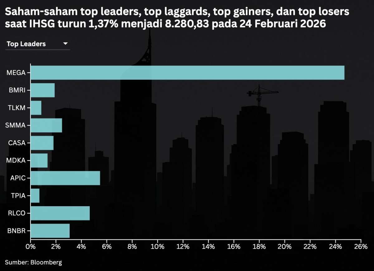 Investor Asing Net Buy Saat IHSG Rontok, Cermati Prediksi Untuk Rabu (25/2)