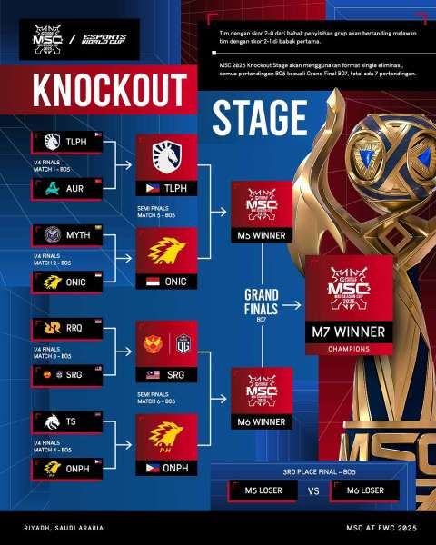 Bracket MSC 2025 X EWC setelah Knockout Stage hari ke-2