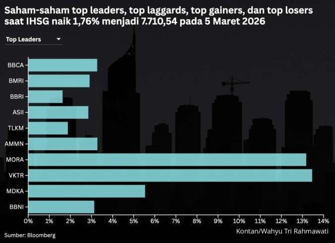 IHSG Menguat Setelah Anjlok, Cermati Prospek dan Rekomendasi Sahamnya