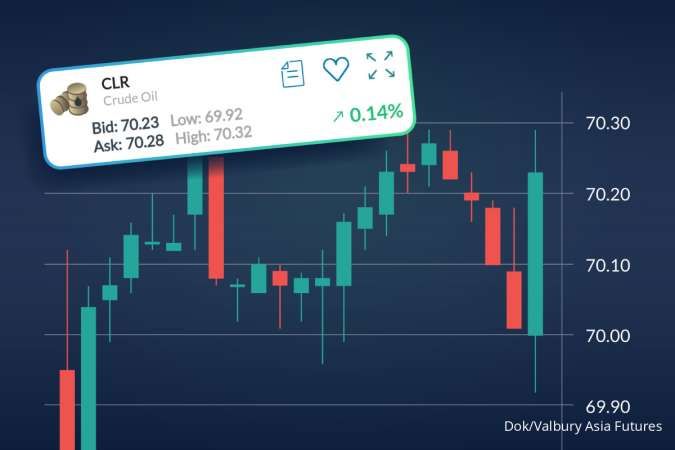 Kontan - Valbury Asia Futures Kilas Online