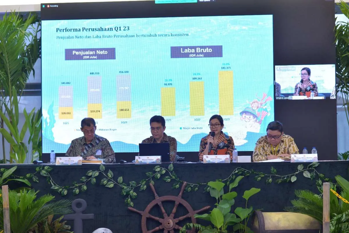 FKS Food Sejahtera (AISA) Masih Rugi Rp 5,05 Miliar Semester I-2023, Ini Sebabnya 