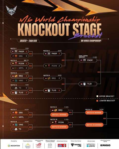 Bracket M6 MLBB Knockout Stage Day 2 