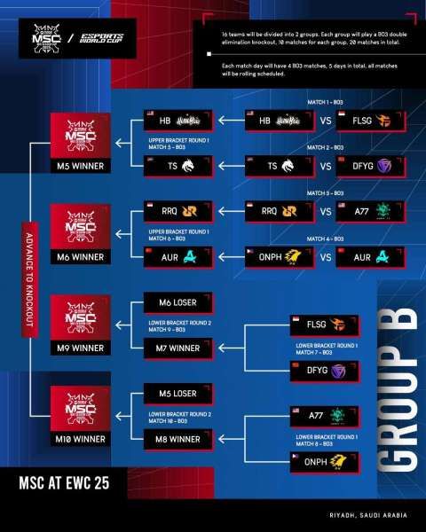 Bracket MSC 2025 X EWC Grup B