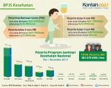 Kejar target, BPJS Kesehatan gandeng Dukcapil
