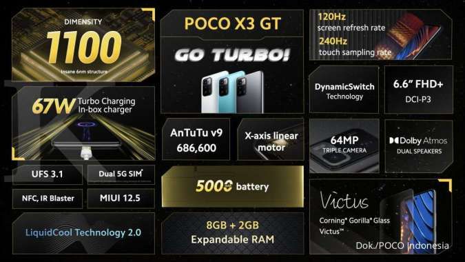 Spesifikasi dan harga HP POCO X3 GT