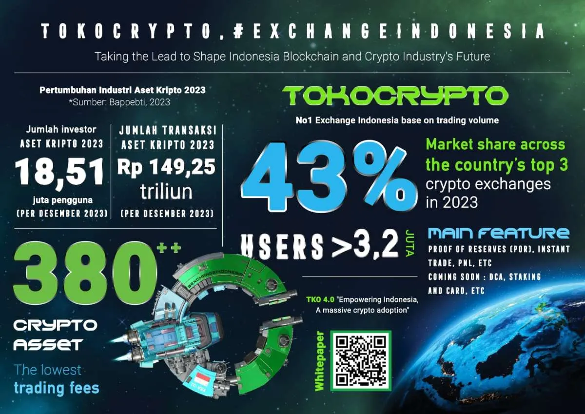 Perkembangan Industri Kripto & Blockchain di Tokocorypto Indonesia Crypto Outlook2024