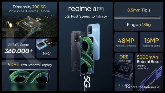 Spesifikasi Realme 8 5G