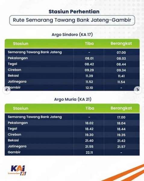 Kereta Api Stainless Steel New Generation Rute Semarang-Gambir