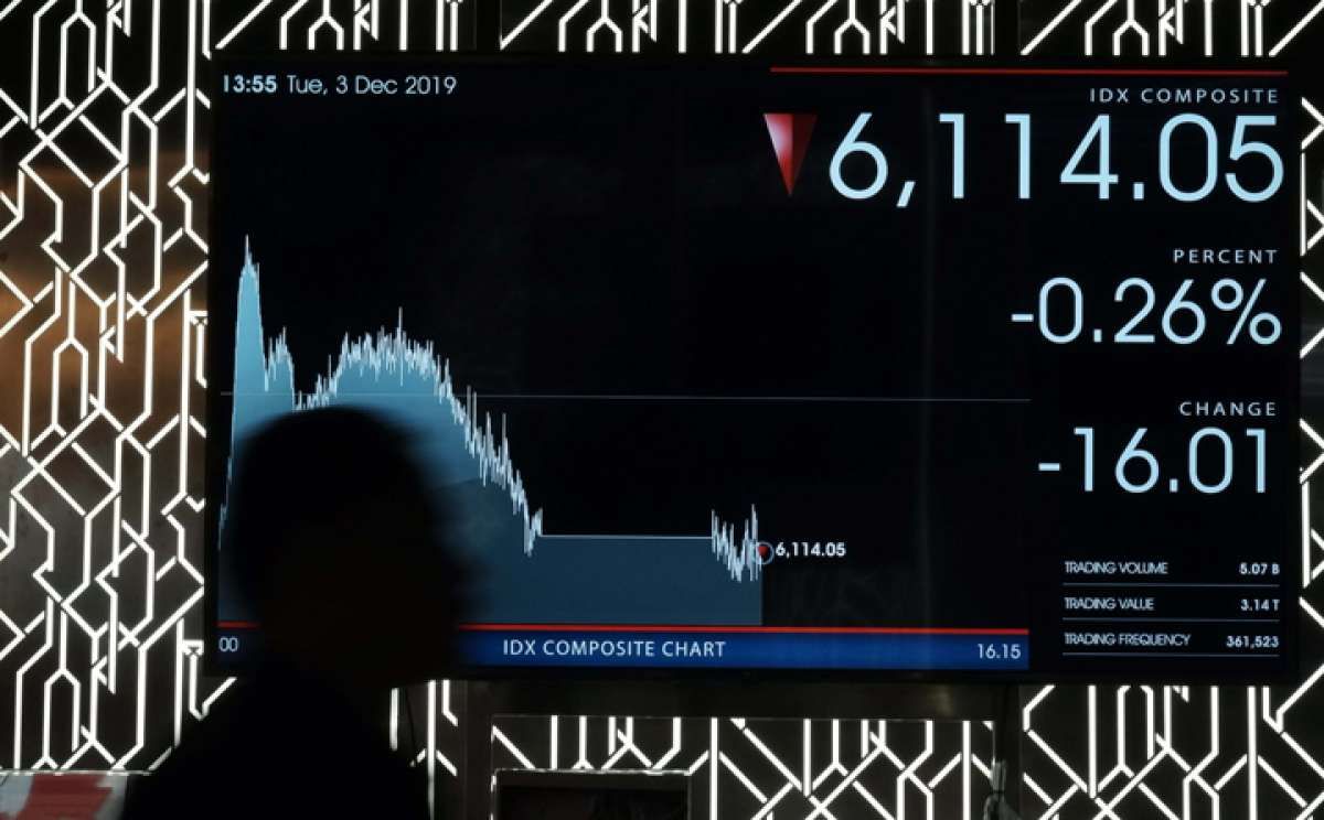Proyeksi IHSG: Masih Akan Tertahan