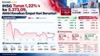 IHSG Diprediksi Melemah Hari Ini (27/10), Simak Prediksi Analis dan Saham Pilihan