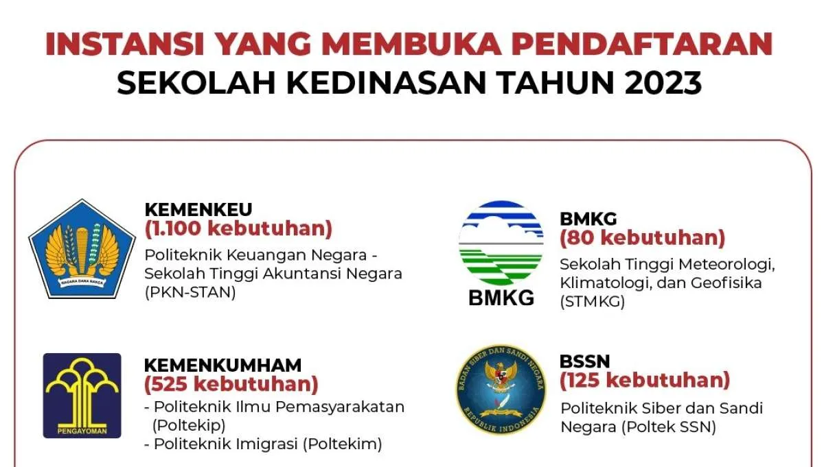 Cara Buat Akun Dikdin BKN untuk Daftar Sekolah Kedinasan 2023, Simak Apa Saja