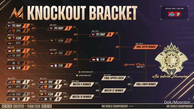 Bracket M6 MLBB Knockout Stage Day 3 