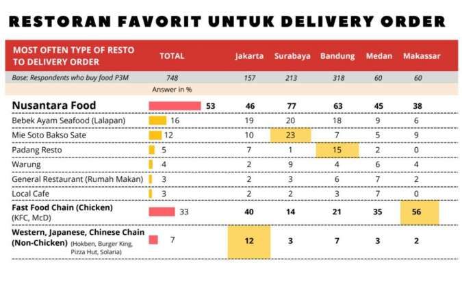 Kontan - Gojek Kilas industri Online
