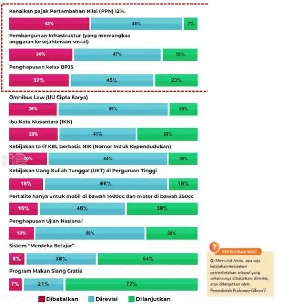 Survei Inventure terhadap kebijakan Jokowi