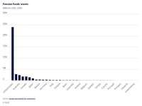 ADPI Nilai Terbuka Peluang Aset Dana Pensiun Tumbuh 10%–12% pada 2026