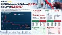 Turun 2 Hari, Simak Prediksi IHSG dan Rekomendasi Saham Untuk Selasa (8/9)