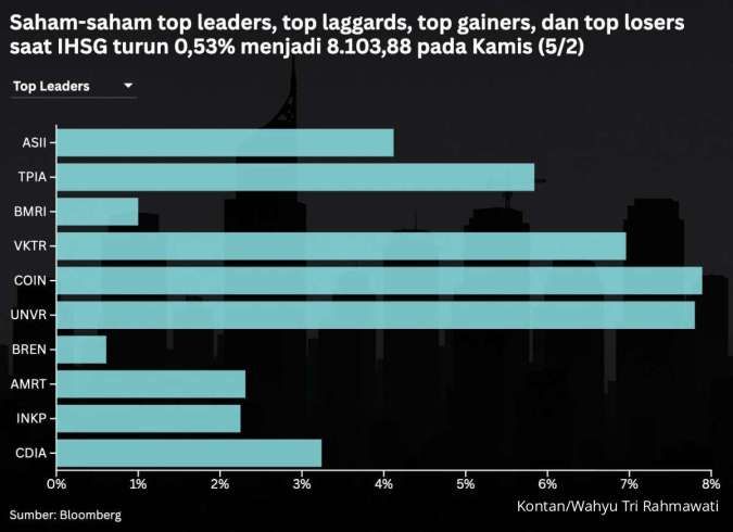 IHSG Diprediksi Mixed Cenderung Melemah, Amankan Portofolio Anda!